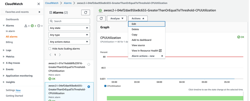 CloudWatch Alarm page showing Actions menu with edit option.