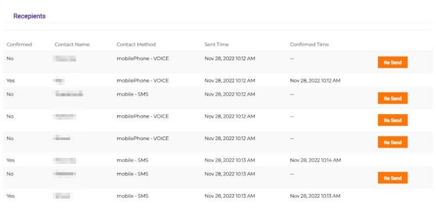 Recipients section showing delivery details and confirmation status.