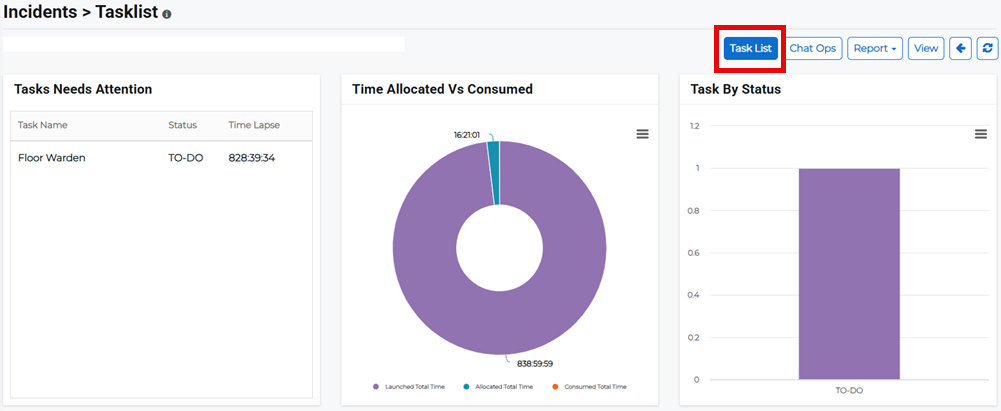 Task List page showing tasks, time allocation, and status charts.