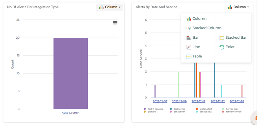 Alert Trend view showing alert counts and trends charts.