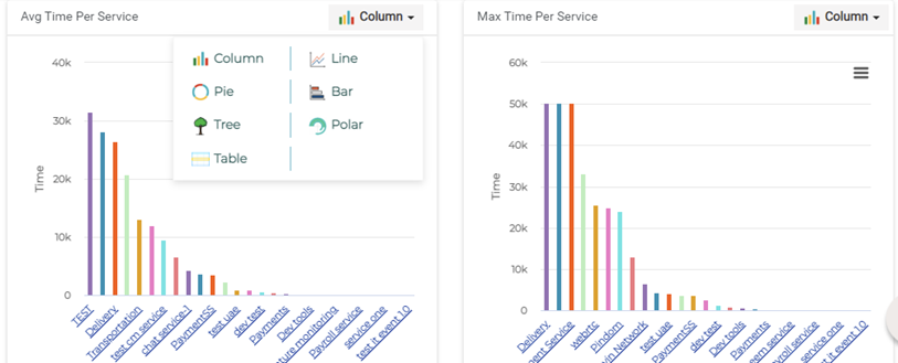Incident Response view showing service response metrics and charts.