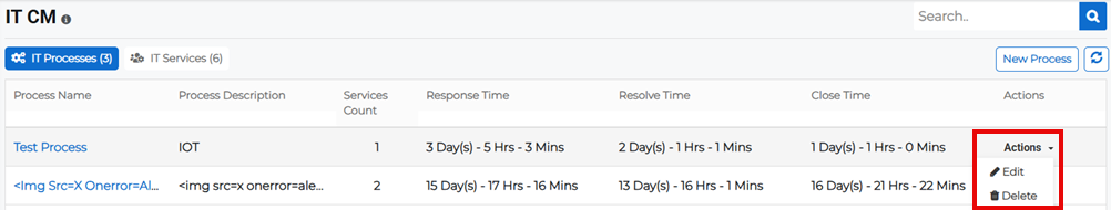 IT Processes tab on the IT CM page showing Actions menu with edit option for a process.