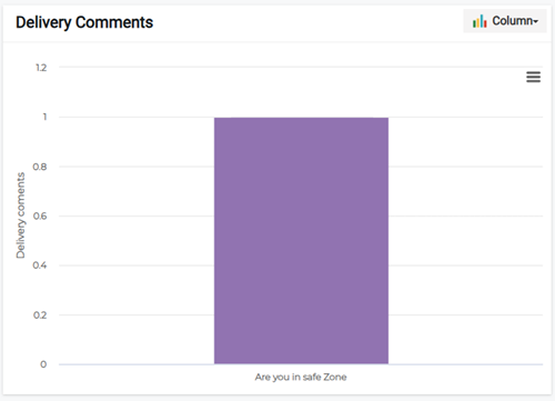 Delivery Comments section showing user response comments chart.