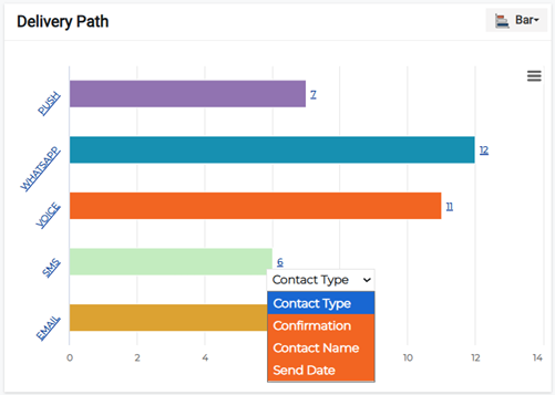 Delivery Path chart showing filter options for notification analytics.