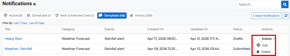 Notifications Templates tab showing Actions menu with edit option for a draft template.