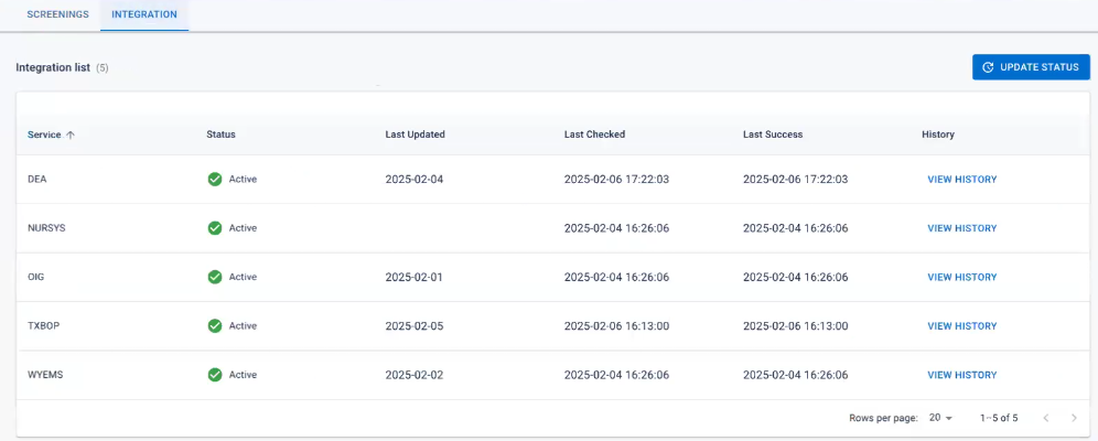 The Screenings Dashboard with the Integrations tab active.