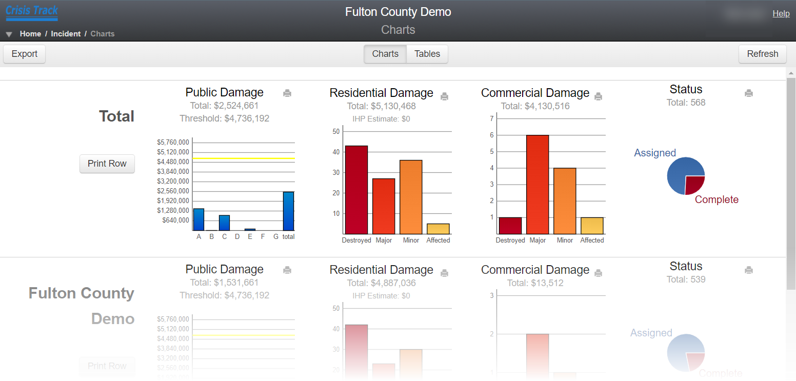 A page displaying a row of charts, each populated with example data