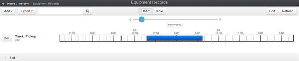 A chart populated with example equipment records.