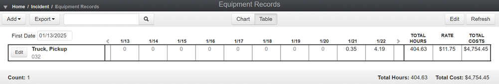 A table populated with example equipment records.