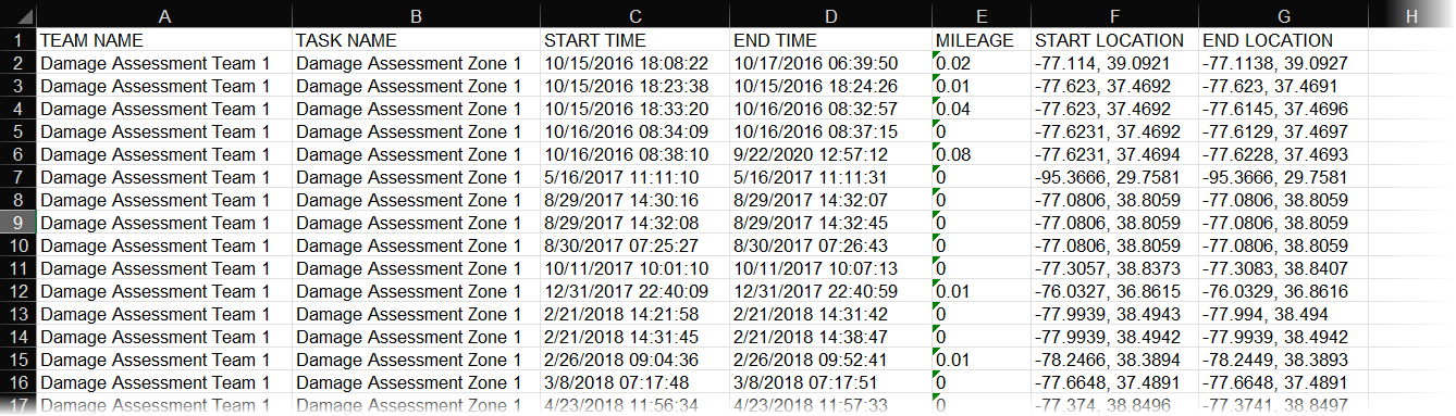 Example data in an exported Excel® file