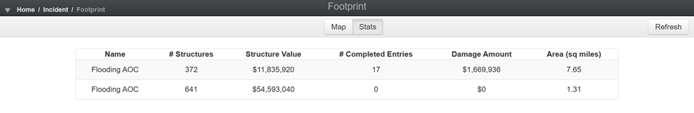 The Footprint stats with example AOC information in a table.