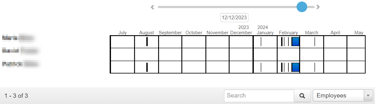 A timeline showing example employee labor over several months