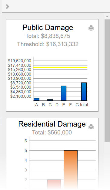 A chart displaying the public damage costs sorted by damage categories