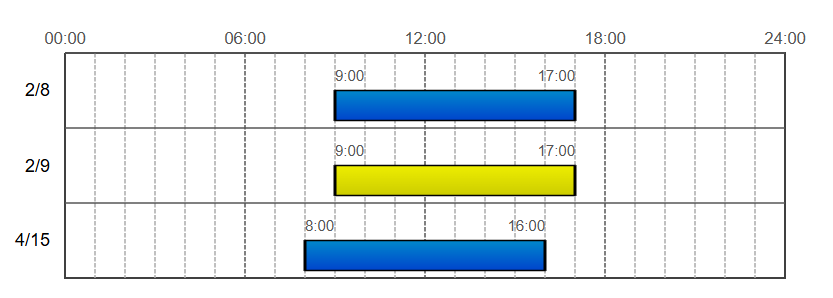 Delete records window