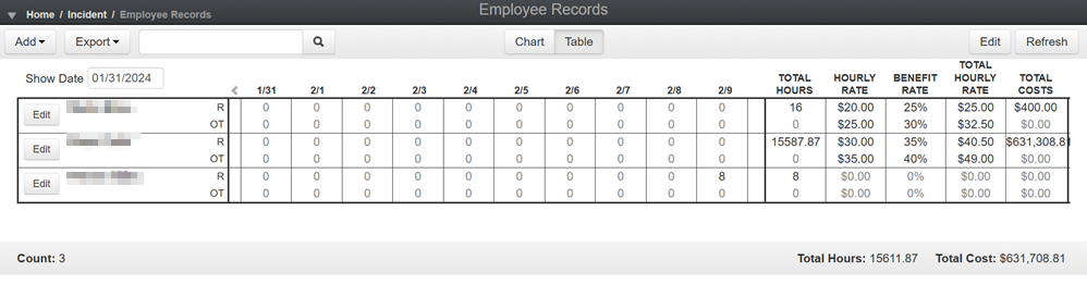 Employee Records Module, showing the existing employee records in the Table view.