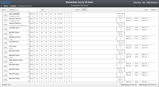 Crisis Track Version 4.0 Disaster Management Updates Enhancing Employee and Equipment Records
