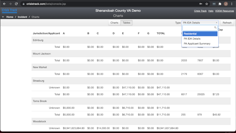 Crisis Track Version 4.2 New Tables and Charts Module