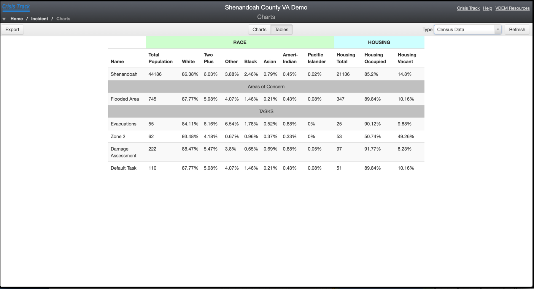 Crisis Track Release Notes 4.3 Census Reports