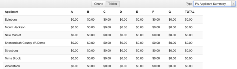 Example data in the PA Applicant Summary table
