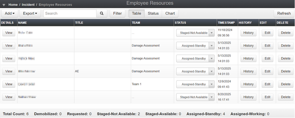 Employee Resources, table view.