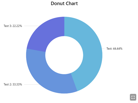 Donut Component