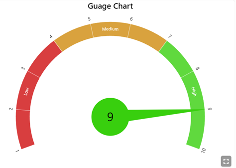 Gauge Chart