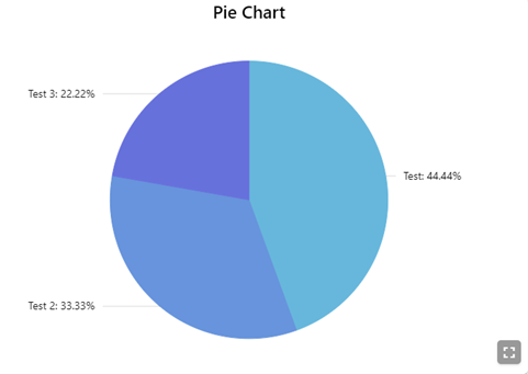 Pie Component