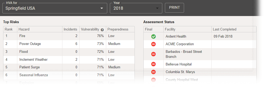 eICS Hazard Vulnerability Assessments