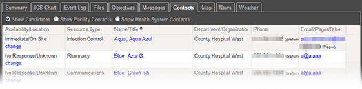 Incident Dashboard Contacts tab