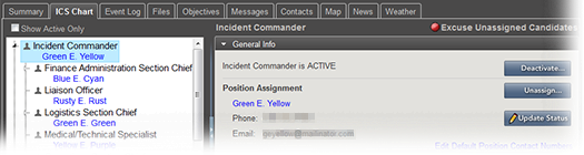 Incident Dashboard ICS Chart Screenshot