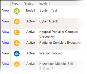 Incident status list