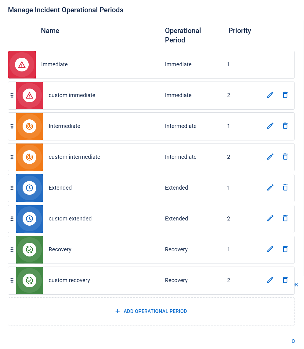 The manage incident operational periods