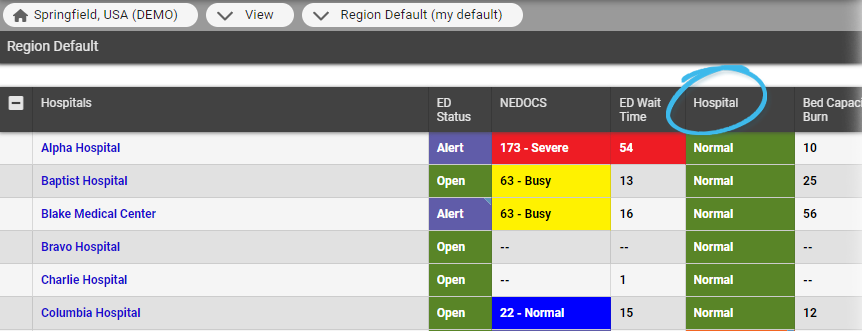 Emresource Views
