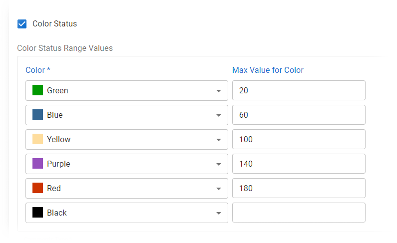 EMResource Status Type Format Color Code Status Range Values
