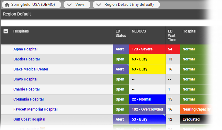 EMResource Status Type Format Color Coding