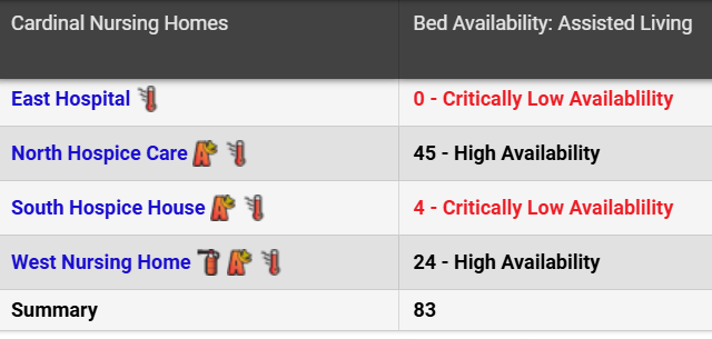 Example status type labels on a view Example status type labels on a view
