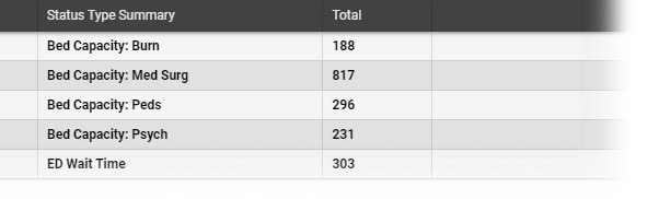 EMResource Views Status Type Summary