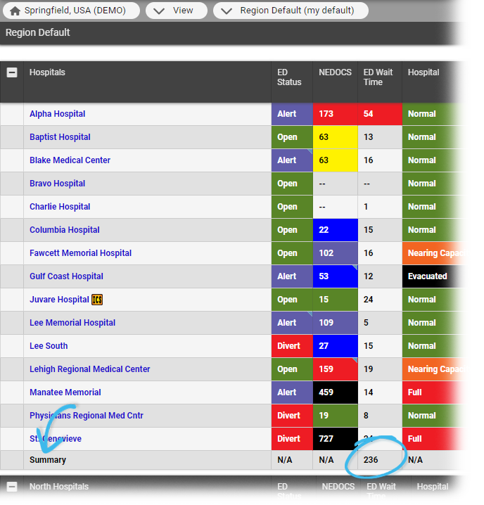 EMResource Status Type Format Number Display Summary Totals