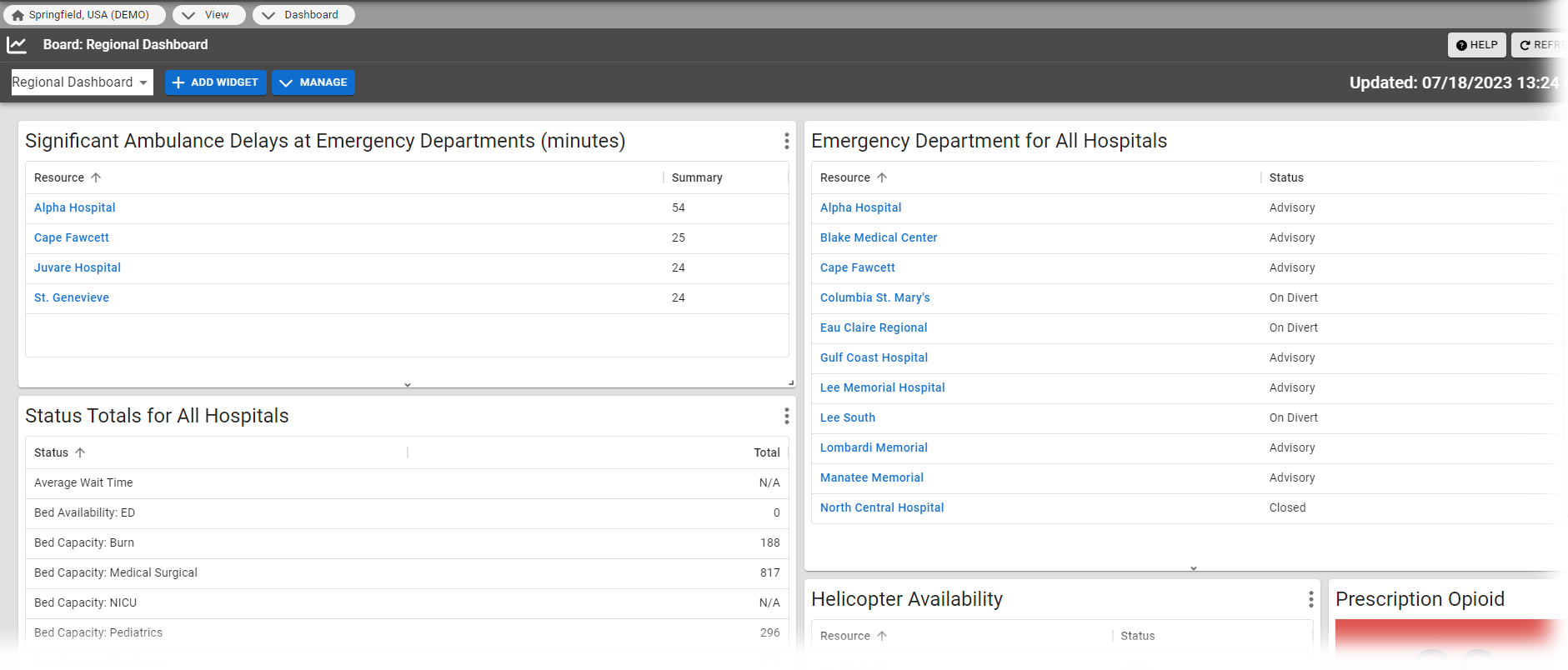 An example dashboard