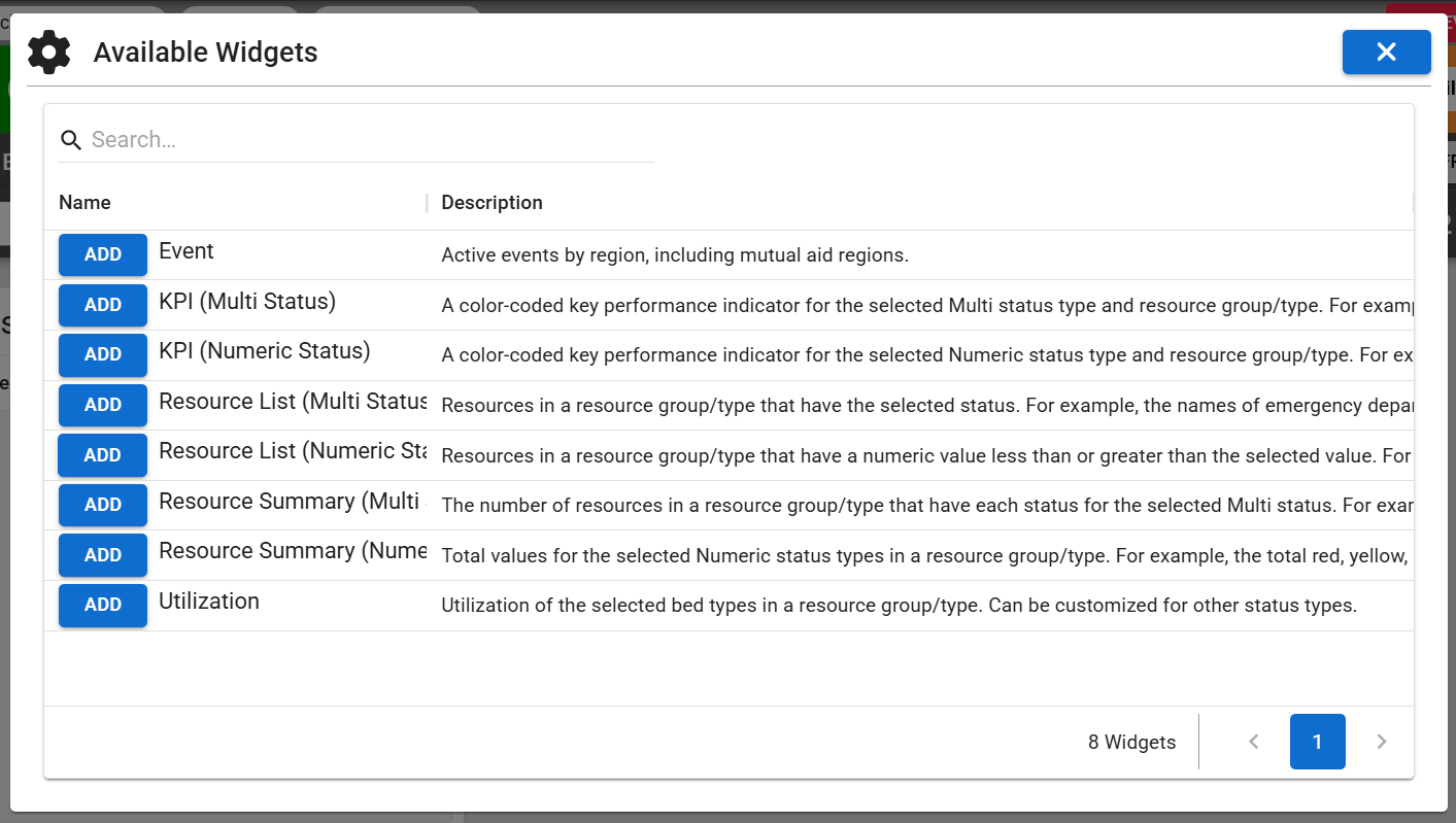 The Available Widgets window The Available Widgets window with descriptions for each widget