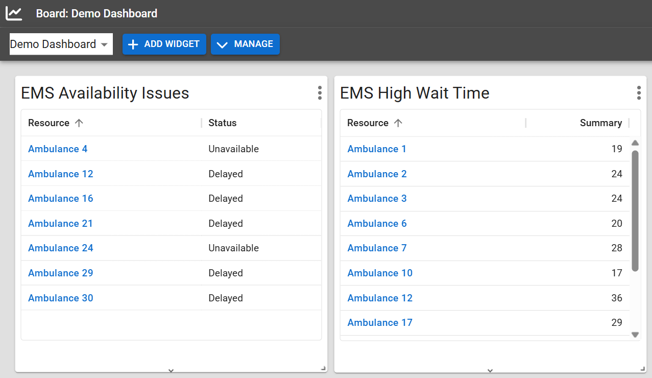 Example dashboard with EMS data