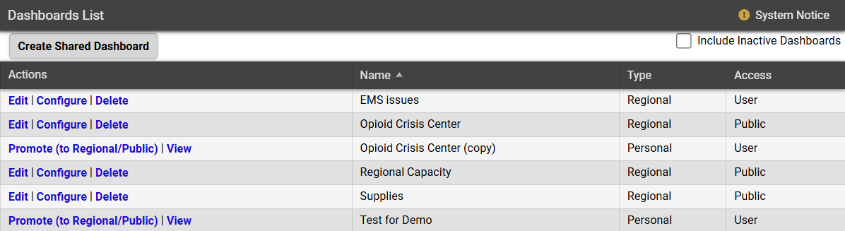 The Dashboards List page with example data