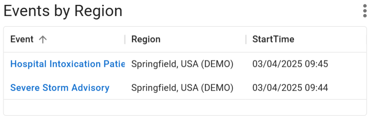 An example Event widget