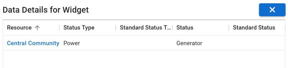 An example of data that appears when you click the widget