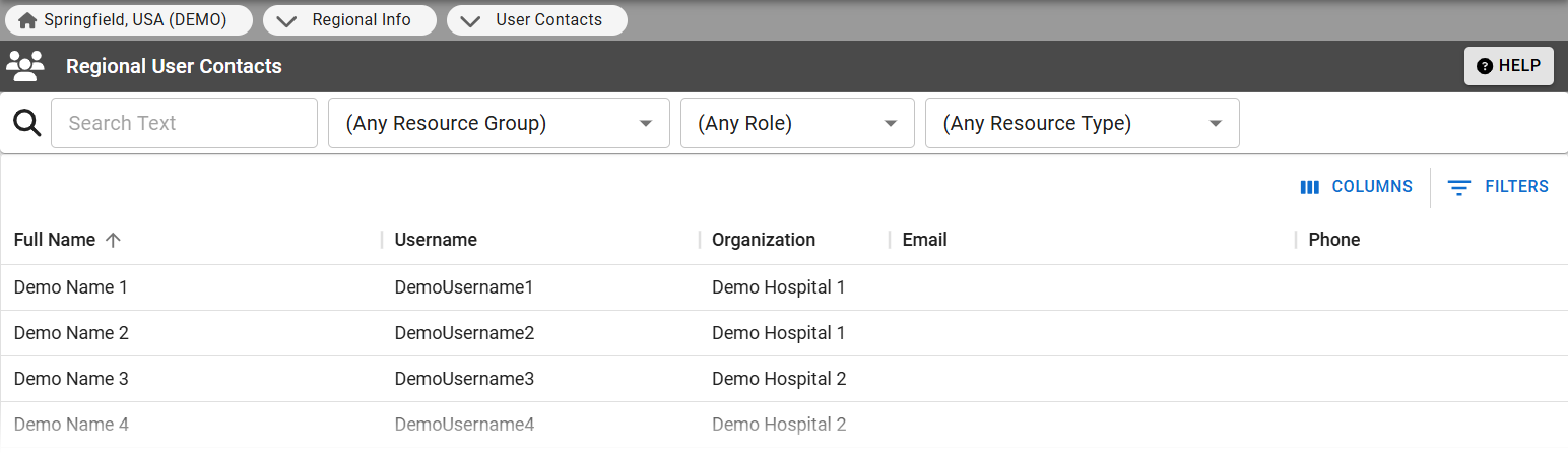 A table displaying example data about people in a specific region