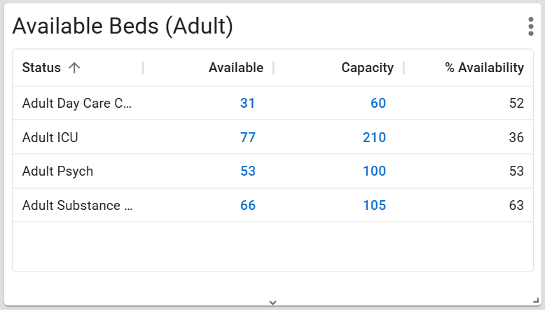 An example Utilization widget