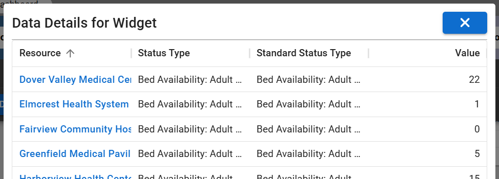 An example of data that appears when you click a number