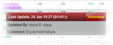 EMResource Views Resource Statuses Overdue Statuses EMResource Views Resource Statuses Overdue Statuses