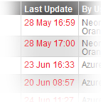EMResource Views Resource Statuses Overdue Statuses EMResource Views Resource Statuses Overdue Statuses