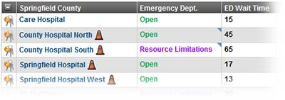 EMResource Views Resource Statuses Day-to-Day Reporting EMResource Views Resource Statuses Day-to-Day Reporting